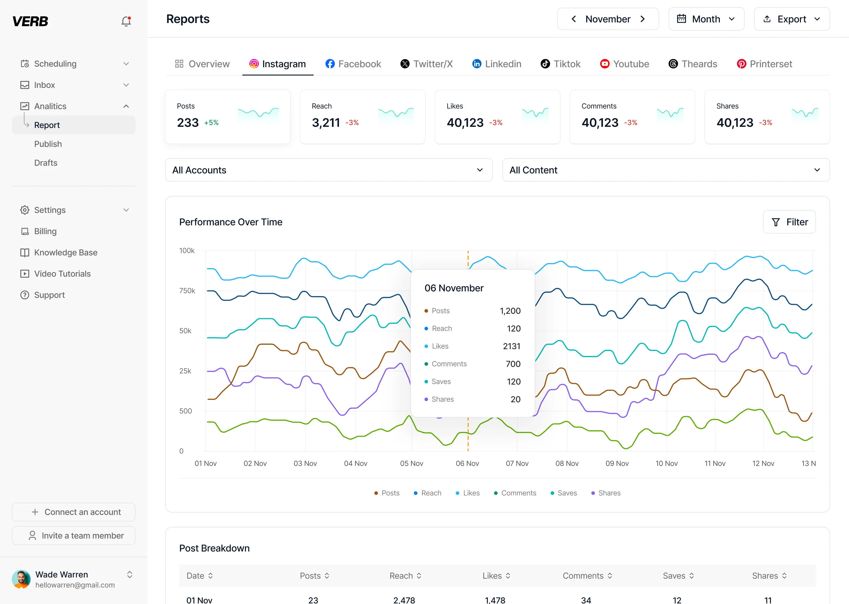 Threads analytics dashboard