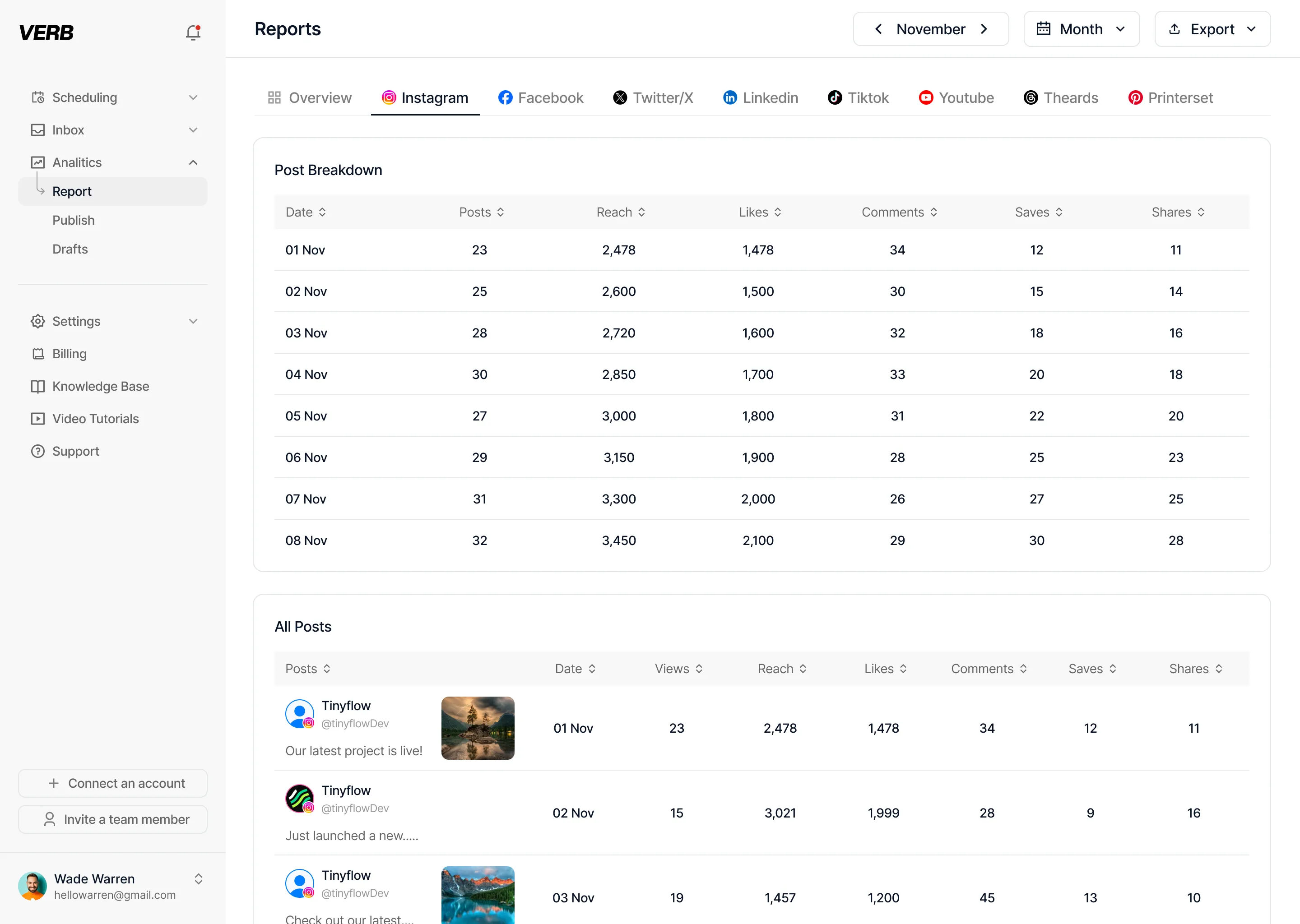 Analytics dashboard screenshot